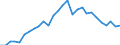 Flow: Exports / Measure: Values / Partner Country: Canada / Reporting Country: Poland