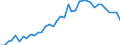 Handelsstrom: Exporte / Maßeinheit: Werte / Partnerland: Canada / Meldeland: Portugal