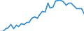 Flow: Exports / Measure: Values / Partner Country: Canada / Reporting Country: Portugal