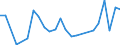 Flow: Exports / Measure: Values / Partner Country: Canada / Reporting Country: Slovakia