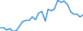 Handelsstrom: Exporte / Maßeinheit: Werte / Partnerland: Canada / Meldeland: Slovenia