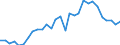 Flow: Exports / Measure: Values / Partner Country: Canada / Reporting Country: Slovenia