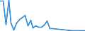 Handelsstrom: Exporte / Maßeinheit: Werte / Partnerland: Canada / Meldeland: Sweden