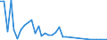 Flow: Exports / Measure: Values / Partner Country: Canada / Reporting Country: Sweden