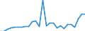 Flow: Exports / Measure: Values / Partner Country: World / Reporting Country: Austria