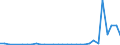 Flow: Exports / Measure: Values / Partner Country: World / Reporting Country: Chile