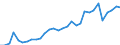 Flow: Exports / Measure: Values / Partner Country: World / Reporting Country: Czech Rep.