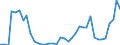 Flow: Exports / Measure: Values / Partner Country: World / Reporting Country: Denmark