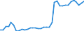 Flow: Exports / Measure: Values / Partner Country: World / Reporting Country: France incl. Monaco & overseas