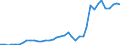 Flow: Exports / Measure: Values / Partner Country: World / Reporting Country: Germany