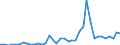 Flow: Exports / Measure: Values / Partner Country: World / Reporting Country: Netherlands