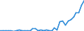 Flow: Exports / Measure: Values / Partner Country: World / Reporting Country: New Zealand