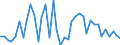 Flow: Exports / Measure: Values / Partner Country: World / Reporting Country: Portugal