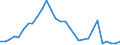 Flow: Exports / Measure: Values / Partner Country: World / Reporting Country: Slovenia