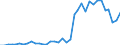 Handelsstrom: Exporte / Maßeinheit: Werte / Partnerland: World / Meldeland: Sweden