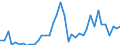 Flow: Exports / Measure: Values / Partner Country: World / Reporting Country: Switzerland incl. Liechtenstein