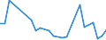 Flow: Exports / Measure: Values / Partner Country: Canada / Reporting Country: Austria