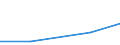 Flow: Exports / Measure: Values / Partner Country: Canada / Reporting Country: Czech Rep.