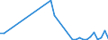 Flow: Exports / Measure: Values / Partner Country: Canada / Reporting Country: Finland