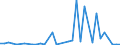 Flow: Exports / Measure: Values / Partner Country: Canada / Reporting Country: France incl. Monaco & overseas