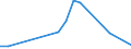 Flow: Exports / Measure: Values / Partner Country: Canada / Reporting Country: Germany