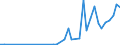 Flow: Exports / Measure: Values / Partner Country: Canada / Reporting Country: Greece