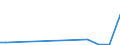 Flow: Exports / Measure: Values / Partner Country: Canada / Reporting Country: Hungary