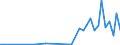 Flow: Exports / Measure: Values / Partner Country: Canada / Reporting Country: Iceland