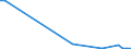 Flow: Exports / Measure: Values / Partner Country: Canada / Reporting Country: Ireland