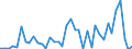 Flow: Exports / Measure: Values / Partner Country: Canada / Reporting Country: Italy incl. San Marino & Vatican