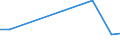 Flow: Exports / Measure: Values / Partner Country: Canada / Reporting Country: Japan