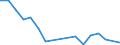 Flow: Exports / Measure: Values / Partner Country: Canada / Reporting Country: Poland