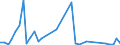 Flow: Exports / Measure: Values / Partner Country: Canada / Reporting Country: Portugal