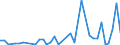 Handelsstrom: Exporte / Maßeinheit: Werte / Partnerland: Canada / Meldeland: United Kingdom