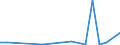 Flow: Exports / Measure: Values / Partner Country: China / Reporting Country: Austria