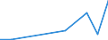 Flow: Exports / Measure: Values / Partner Country: China / Reporting Country: Belgium