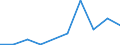 Handelsstrom: Exporte / Maßeinheit: Werte / Partnerland: China / Meldeland: Finland