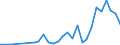 Flow: Exports / Measure: Values / Partner Country: China / Reporting Country: Japan