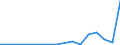 Flow: Exports / Measure: Values / Partner Country: China / Reporting Country: Netherlands