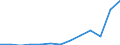 Flow: Exports / Measure: Values / Partner Country: China / Reporting Country: New Zealand