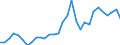 Flow: Exports / Measure: Values / Partner Country: World / Reporting Country: Belgium