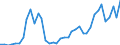 Flow: Exports / Measure: Values / Partner Country: World / Reporting Country: Finland