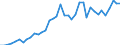 Flow: Exports / Measure: Values / Partner Country: World / Reporting Country: Greece