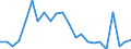 Flow: Exports / Measure: Values / Partner Country: World / Reporting Country: Luxembourg