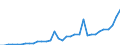 Flow: Exports / Measure: Values / Partner Country: World / Reporting Country: Mexico