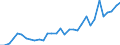 Flow: Exports / Measure: Values / Partner Country: World / Reporting Country: Poland