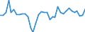 Flow: Exports / Measure: Values / Partner Country: World / Reporting Country: Sweden