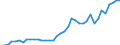 Flow: Exports / Measure: Values / Partner Country: World / Reporting Country: United Kingdom