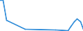 Flow: Exports / Measure: Values / Partner Country: Brunei Darussalam / Reporting Country: Netherlands