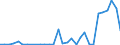 Flow: Exports / Measure: Values / Partner Country: Canada / Reporting Country: Belgium